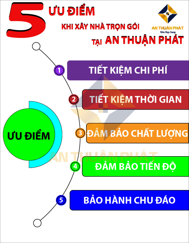 Du-An-Xay-Nha-Binh-Chanh-06