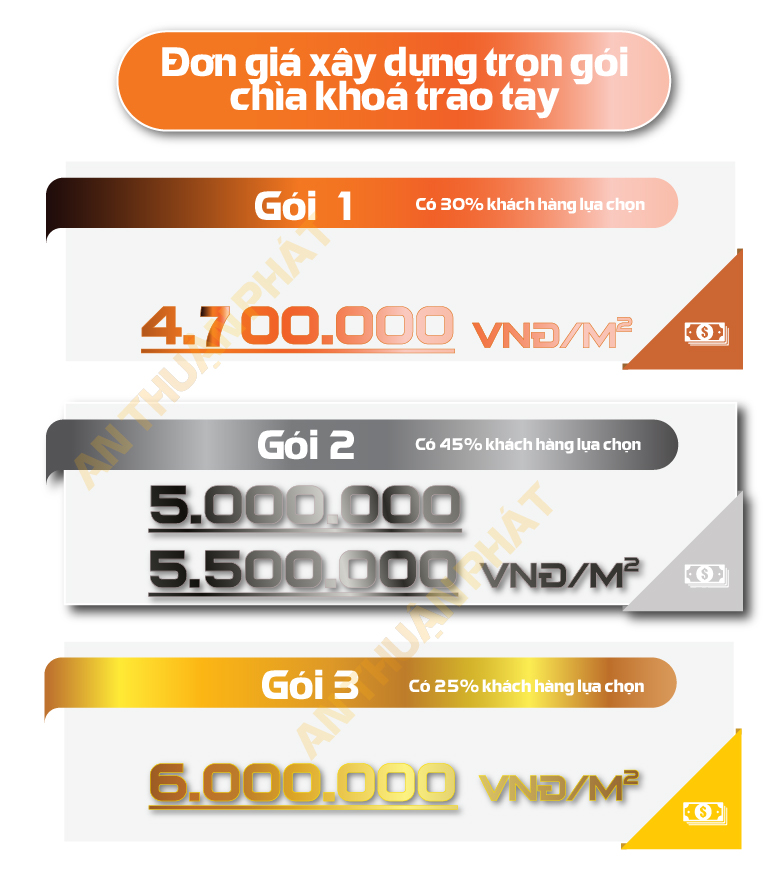 gia-xay-nha-tron-goi-11