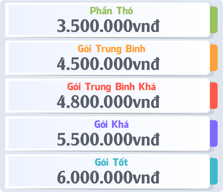Bảng giá các gói xây dựng
