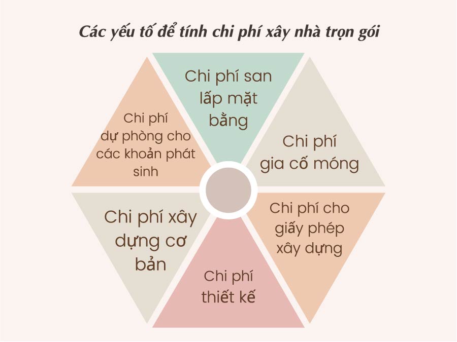 xay-nha-tron-goi-chi-phi-het-bao-nhieu-tien-2