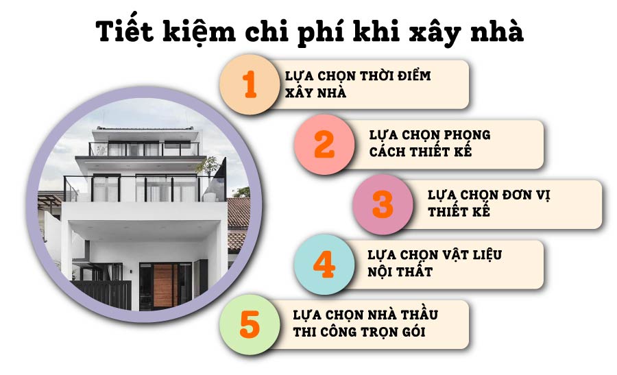 xay-nha-tron-goi-chi-phi-het-bao-nhieu-tien-3