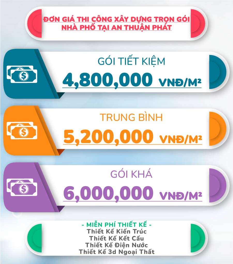 bao-gia-xay-nha-tron-goi
